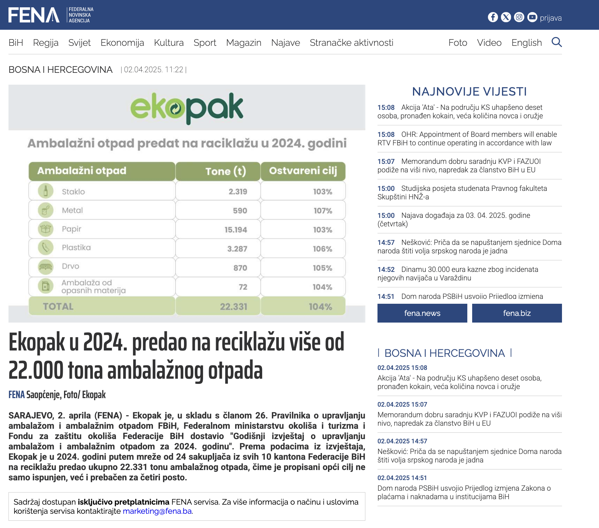Ekopak u 2024. predao na reciklažu više od 22.000 tona ambalažnog otpada