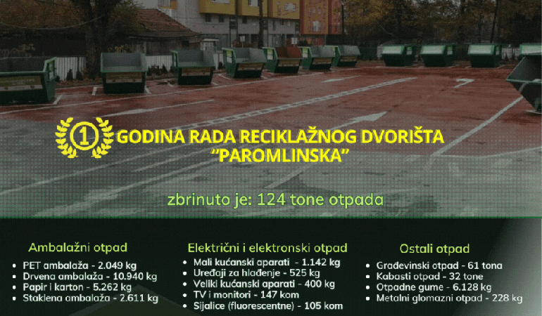 A year has passed since the opening of the recycling yard in Paromlinska and we are recording good results