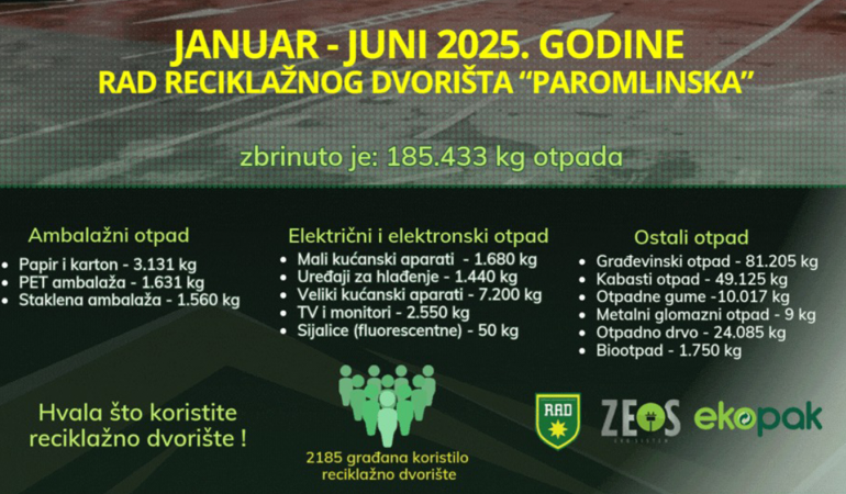 Reciklazno