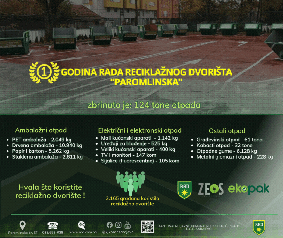 A year has passed since the opening of the recycling yard in Paromlinska and we are recording good results
