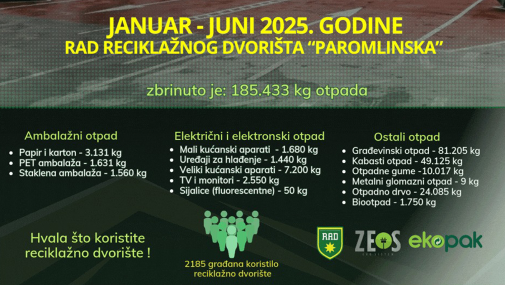 Reciklazno