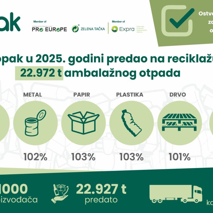 Infografika rezultati