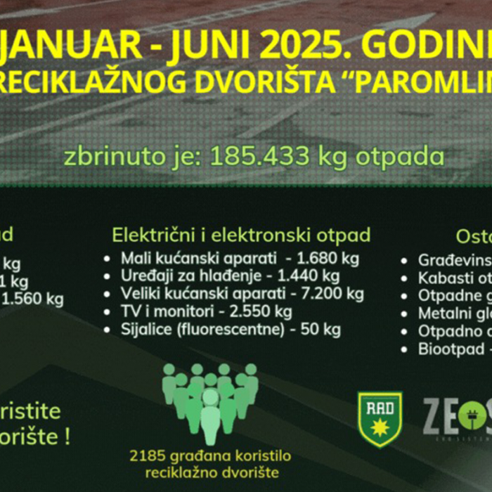 Reciklazno