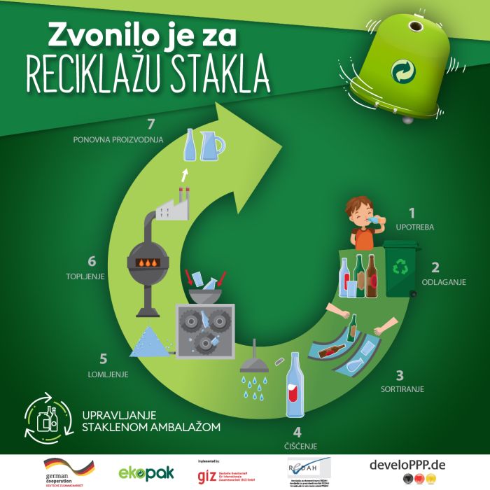 Reciklaza_Stakla_BOSNA.jpg